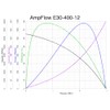 AmpFlow E30-400-48 Brushed Electric Motor, 24V, 48V, or 72 VDC,