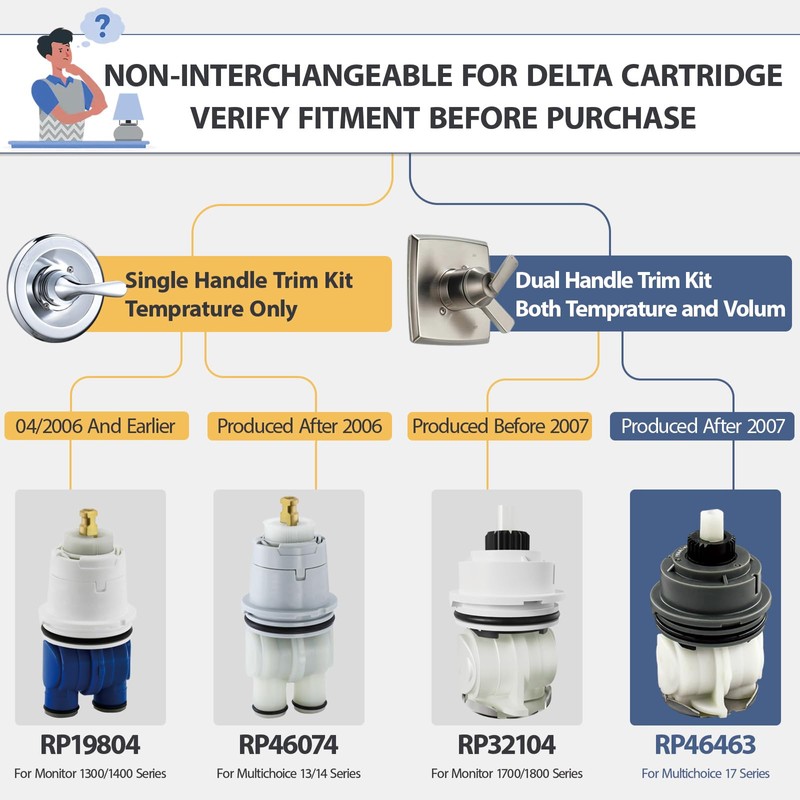 RP46463 Cartridge Replacement for Delta 17 Sereis Tub and Shower