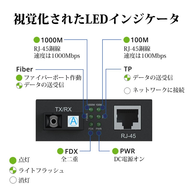 10Gtek Gigabit Optical Media Converter Multimode Dual SC Fiber 1.25Gb/s