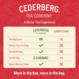 Cederberg Tea Company Organic Red Rooibos Tea, Naturally Caffeine-Free and Antioxidant-Rich, 30 Tea Bags