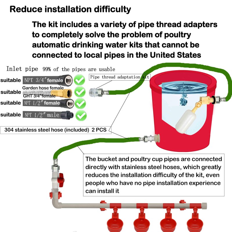 Complete Set Pipeline Automatic Chicken Waterer System(58 Accessories Included)Chicken Water