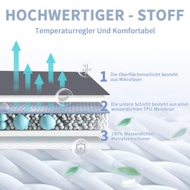 mafudoxi Mattress Protector 180 x 200 cm Waterproof, Fitted Sheet, Mattress Protector Breathable, Mattress Topper for Mattresses up to 30 cm, Washable Incontinence Pad, Moisture Protection, Bed Sheet