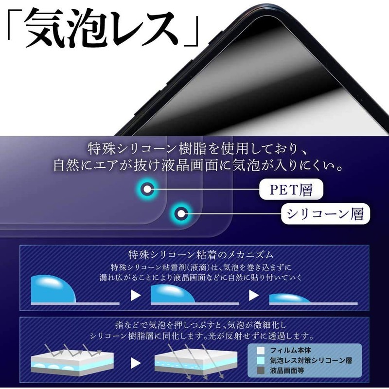 ClearView Punyurunzu LCD Protective Film AR/Matte Hybrid High Performance Reflective
