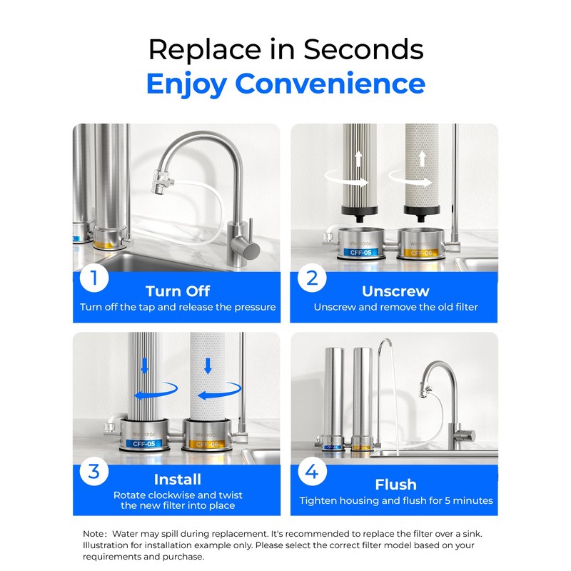 Waterdrop Replacement Water Filter Countertop WD-CFF-06