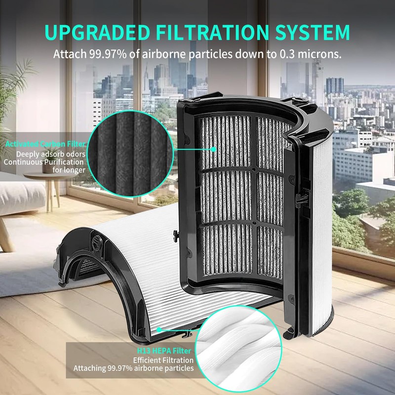 360 Combi Glass Hepa + Carbon Air Purifier Filter for