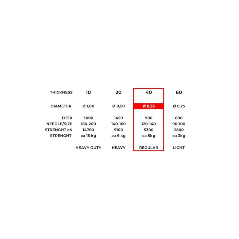 HT Denim Thread 40 Gauge 24 Colours 800 Metres 0001