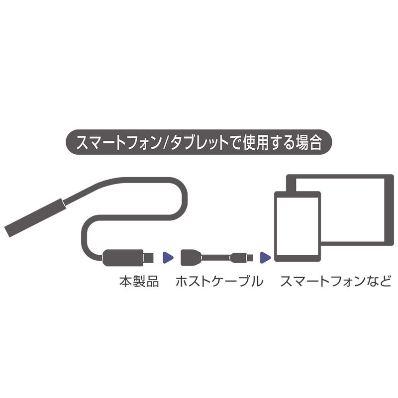 UC-02 Slim USB Camera in the Gap
