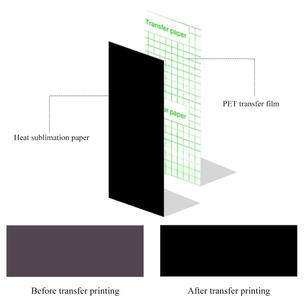 9 Colour Infusible Transfer Ink for Cricut Joy, Solid Colour