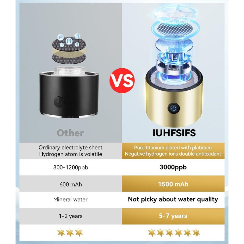 IUHFSIFS 5.0 Upgrade Hydrogen Water Bottle generator【NO.1 8-Hour Hydrogen Lock】
