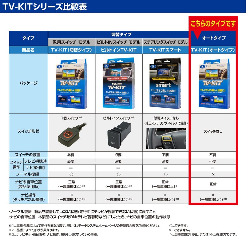 Data System (Datasystem) TV Kit (Auto Type) for Lexus UX