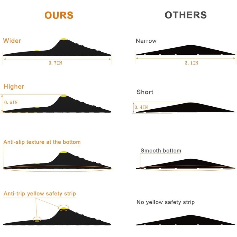 Jin&Bao Universal Garage Door Threshold Seal Strip 12FT Kit, Bottom