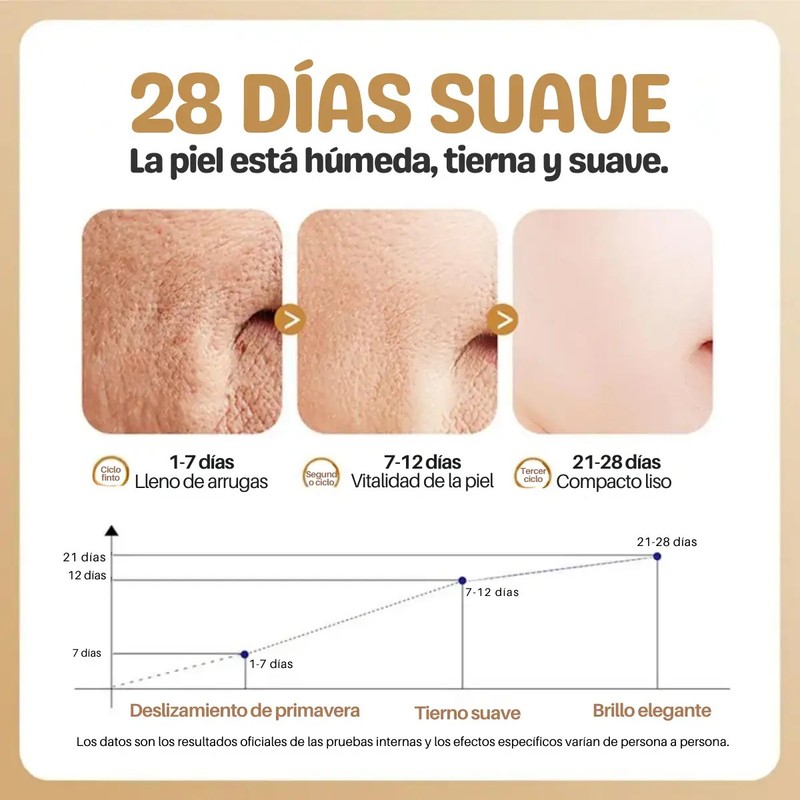 Serum Facial Ácido Hialuronico Ácido Salicílico Vitamina C F