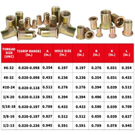 Rivet Nut Tool Kit, 860Pcs SAE Rivet Nuts Assortment Kit，1/2" 3/8" 5/16" 1/4" 10#-24 8#-32 6#-32 UNC Flat Head Threaded Insert Nuts, Zinc Plated Carbon Steel Nutsert