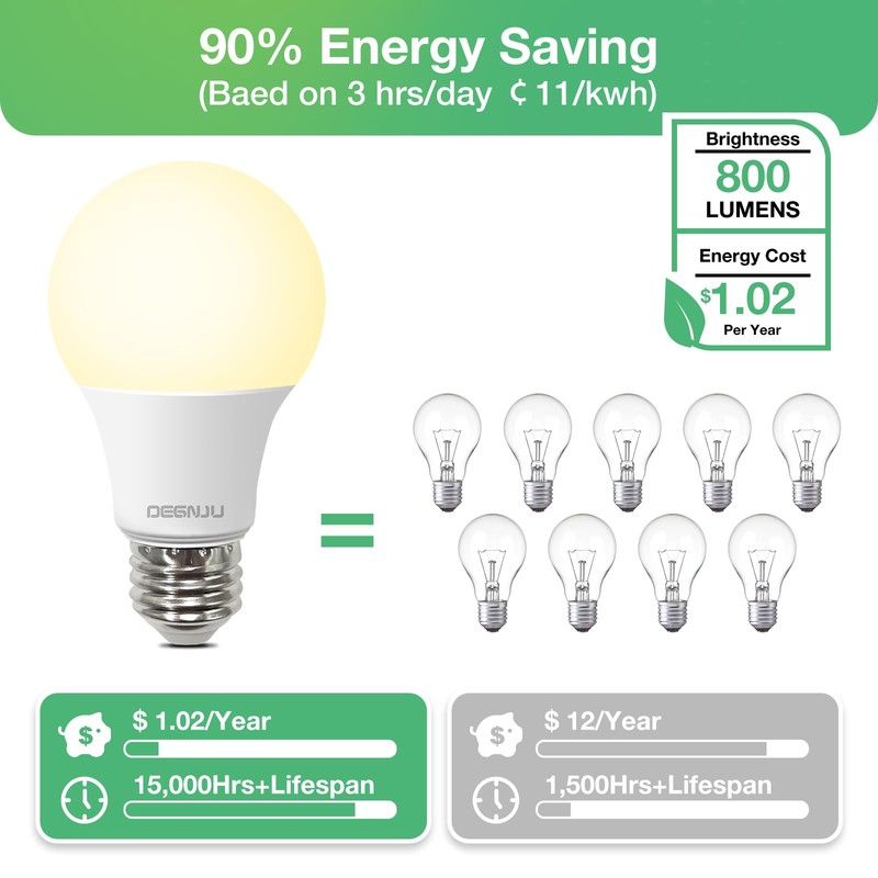 DEGNJU LED Light Bulbs Soft White 2700K, 60 Watt Equivalent