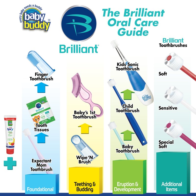 Baby Buddy Wipe N Brush Silicone Toothbrush and Dental Wipe
