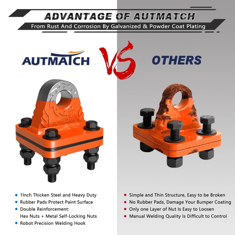 AUTMATCH D Ring Shackle Mount with Backer Plate (2 Pack)