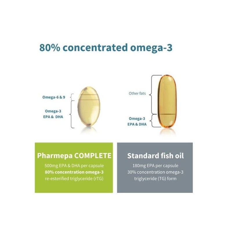 Igennus Pharmepa Complete Omega-3 Fish Oil Ω 3-6-9 1000 mg