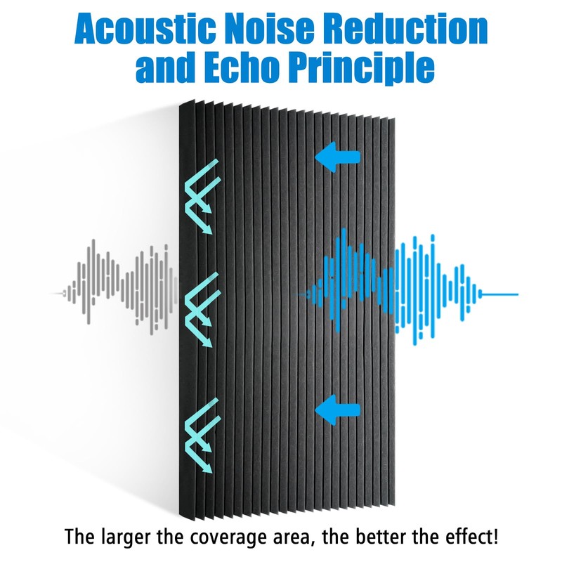 4 PCS Acoustic Panels,48''X24''X2'' Soundproof Foam Wall Panels,High Density Fireproof