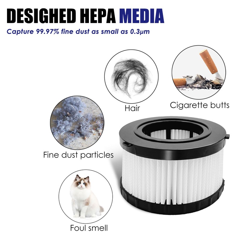 LVJUSEN Hepa Filter Replacement for DC515H Dewalt Vac,DC515 DCV517 Wet
