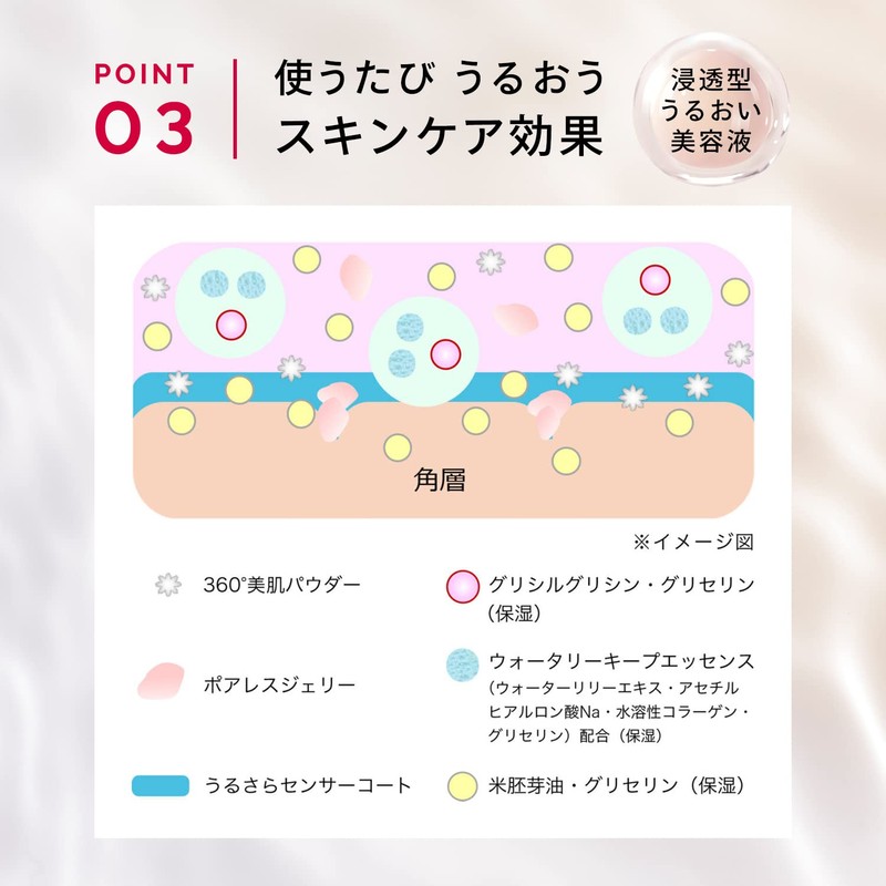 Makiage Dramatic Skin Sensor Base NEO Mini Size, Nude Beige,