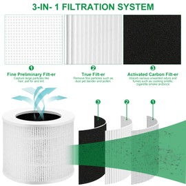 Laukowind 3 Pack Core Mini Filter Compatible With LEVOIT, 3 In 1 Air Filter With Activated Carbon Replacement Filter - High Efficiency Filter (3 Filter+ 6 Fragrance Sponge)
