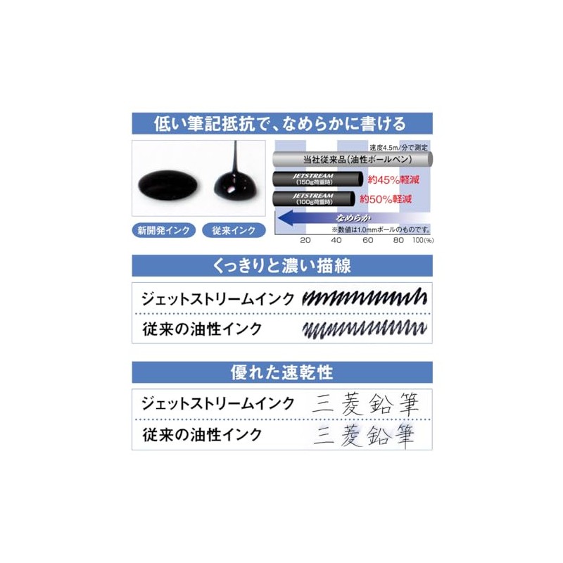 Mitsubishi Pencil HSXN150385PMX Permanent Ballpoint Pen Jet Stream Standard 5
