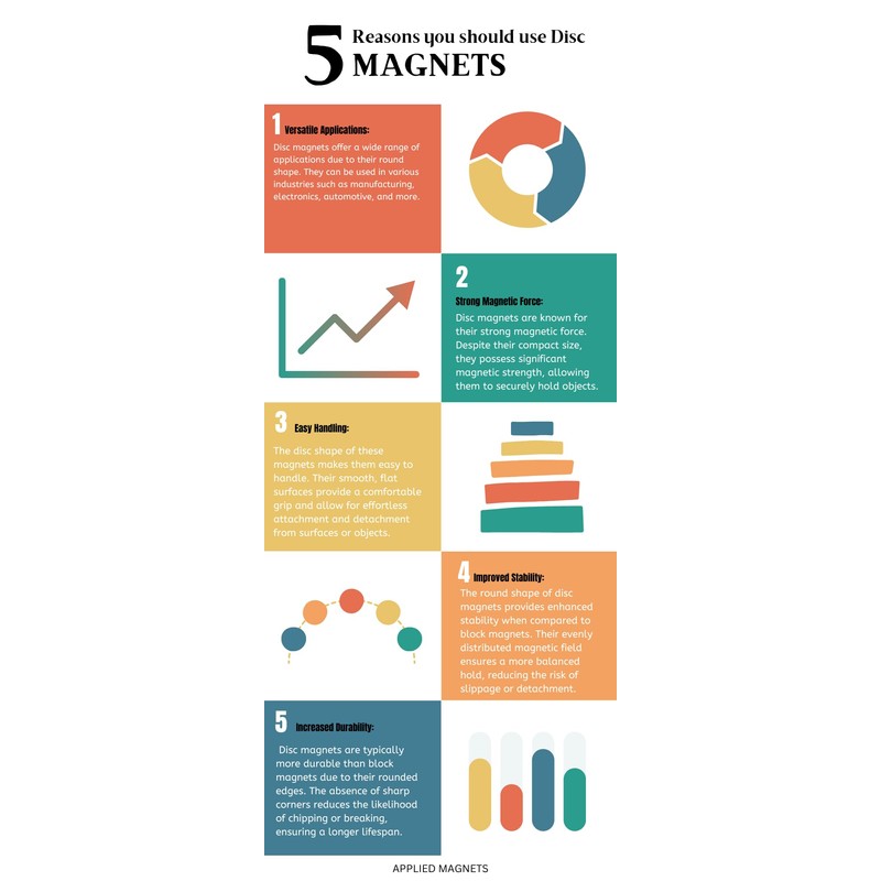 Applied Magnets® 1.26" x 1/16" Grade N52 Neodymium Disc Magnet