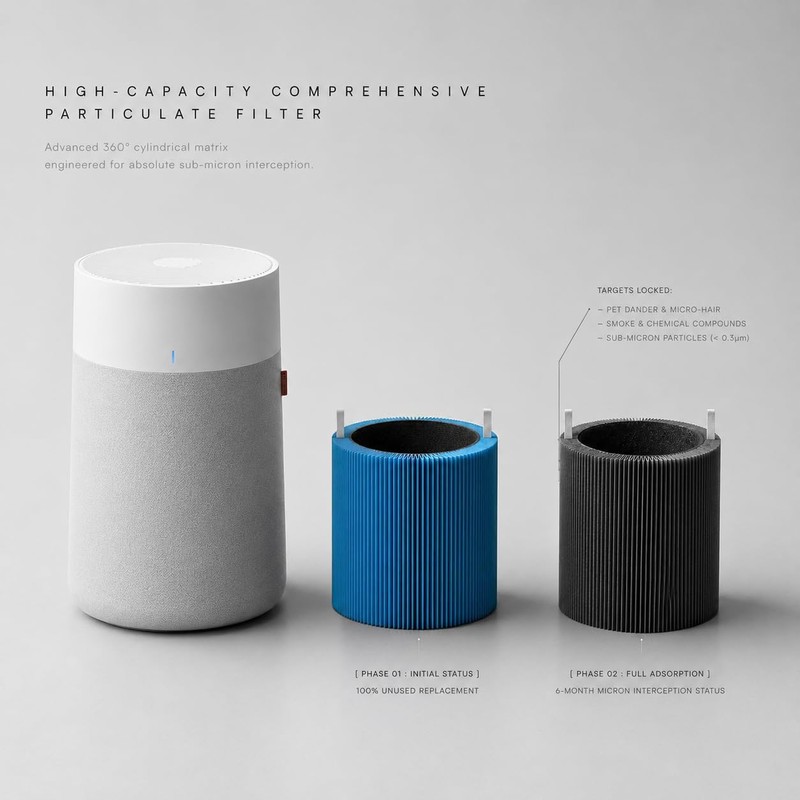 Bluearks Blue Pure 311i Max AllergenBlock Air Purifier Filter Replacement,