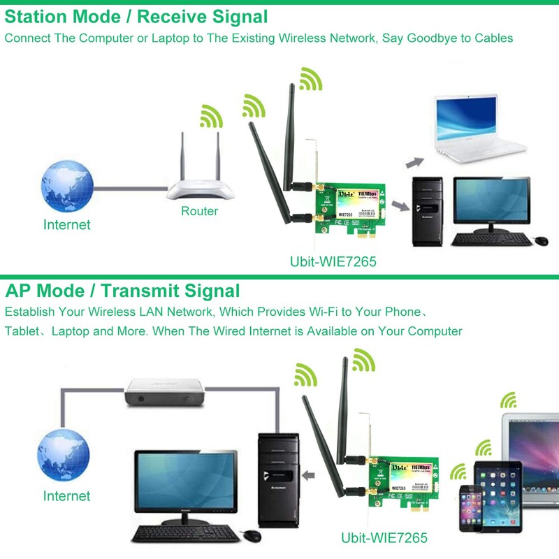 Wireless PCIe WiFi Card with Bluetooth 4.2 | Max 1200Mbps