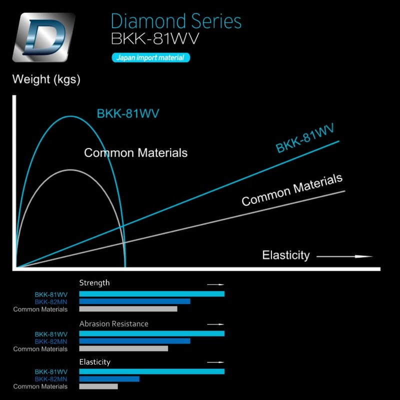 BKK Sea Hooks for Cod & Other Sea Fish Red