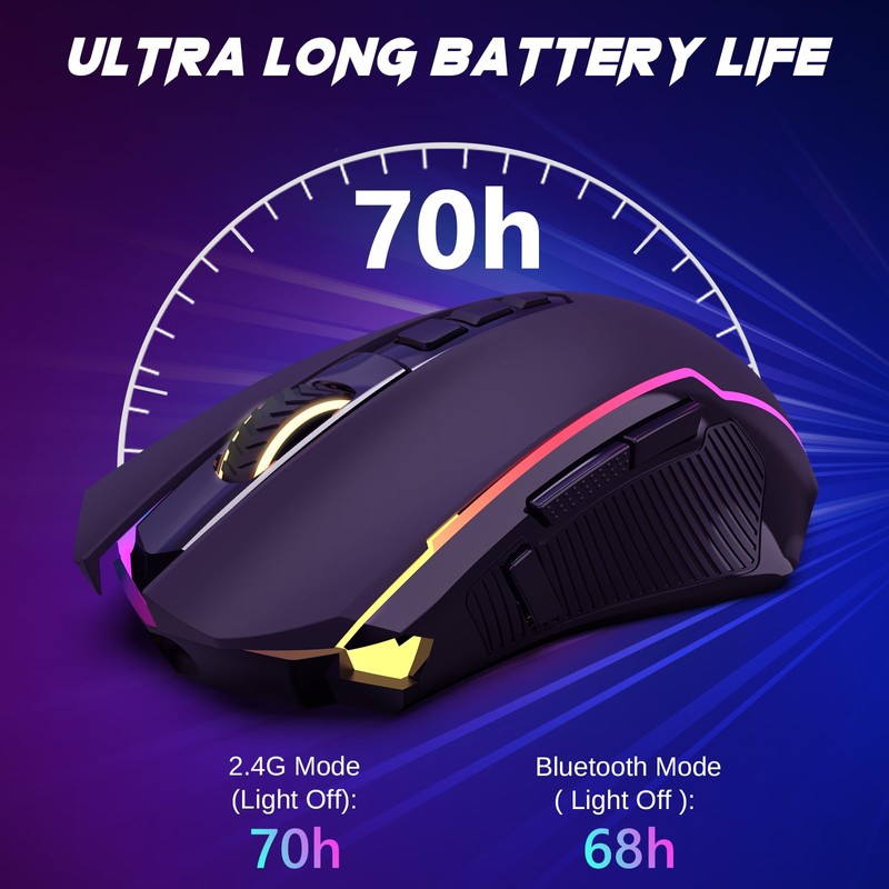 Redragon Wireless Gaming Mouse, Tri-Mode 2.4G/USB-C/Bluetooth Mouse Gaming, 10000 DPI,