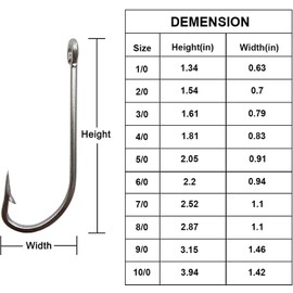 Fishing Hooks Saltwater Long Shank Hooks-50pcs O'shaughnessy Stainless Steel Hooks Forged Hooks Fishing J Hooks for Saltwater Freshwater Fishing Size 1/0-10/0