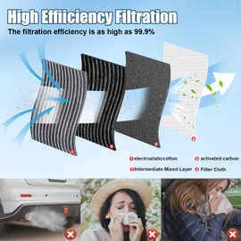 Cabin air filter for Mazda 3 Mazda 6 CX5 (2013-2025) (3 Pack,Carbon)