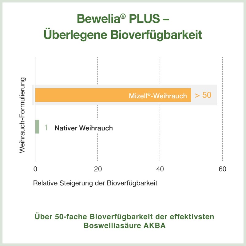 Frankincense capsules from Bewelia Plus with 600 mg & 250