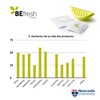 BEfresh Home | 1 Year Replacement Fresh Fruits and Vegetables
