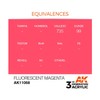 AK Interactive 3rd Gen Acrylic Fluorescent Magenta 17ml