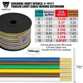 GOGOONE 100FT 6-Way 5 Color-Coded Trailer Towing Wiring Harness Bonded Wires Spool Enough 16 Gauge with Double Brown Wires, CCA 6-Wire Trailer Wire SAE J1128, Ideal for All Basic Wiring Needs