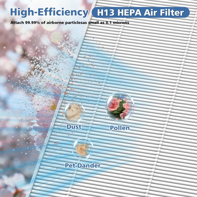 5510 5520 HEPA Air Filter Q Replacement for Winix PlasmaWave