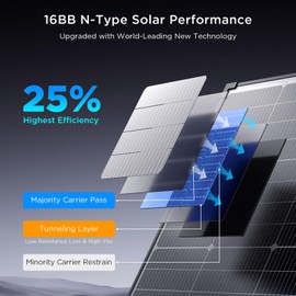 Callsun 50 Watt Solar Panel 12V, N-Type 16BB 50W Solar Panel,25% High Efficiency Monocrystalline PV Modules,Ideal for RV, Van, Trailer, Camper, Marine, Rooftop,Off-Grid (50w Single Panel)