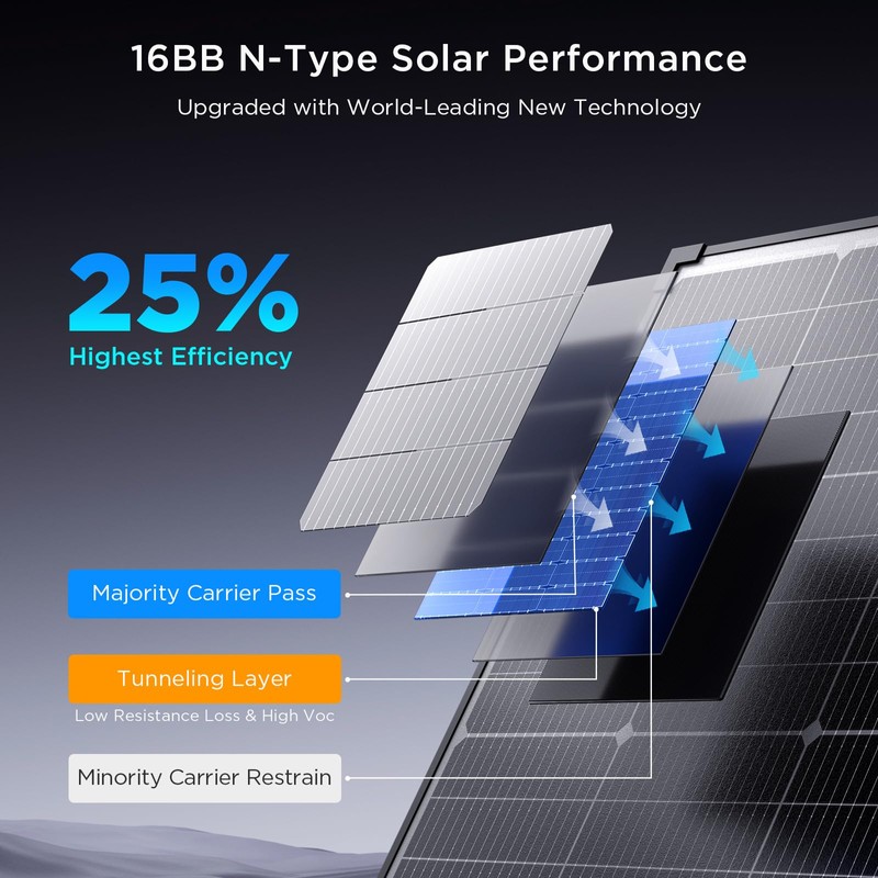 Callsun 50 Watt Solar Panel 12V, N-Type 16BB 50W Solar