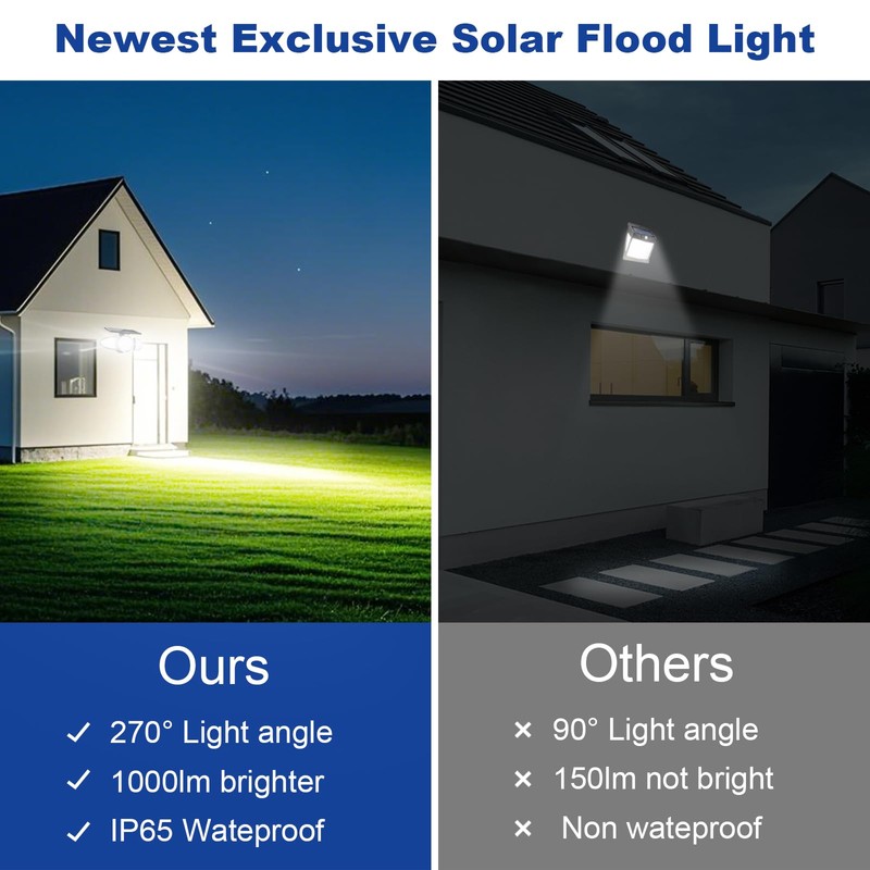 EMANER Solar Motion Lights Outdoor | Remote Control Brightest Flood