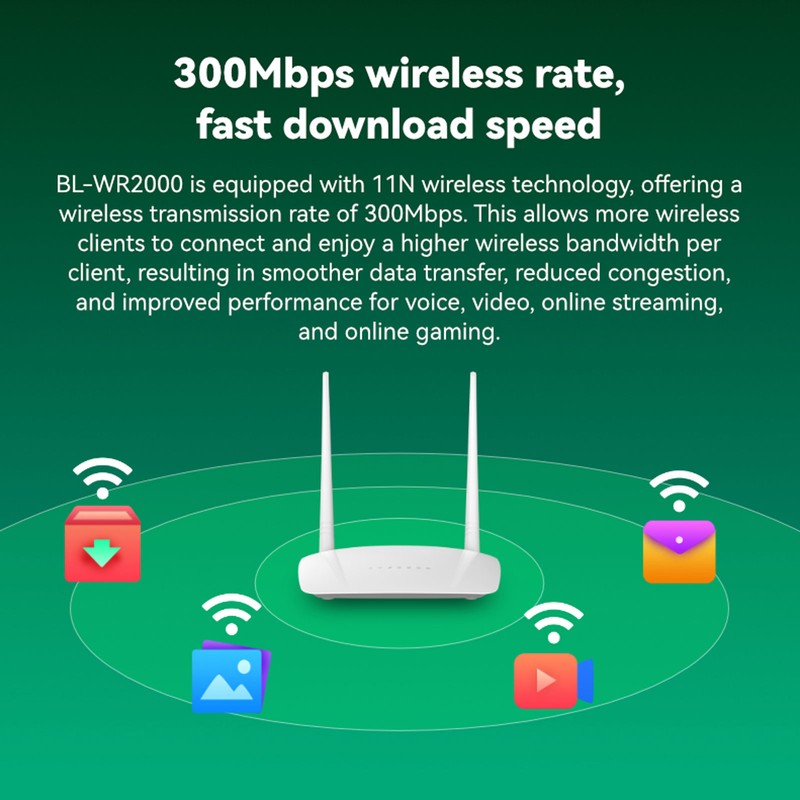 Wireless Router Professional High Speed 300Mbps WiFi Hotspot Router with
