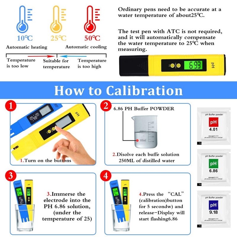 PH Meter TDS Meter Kit, Water pH Meter and 3