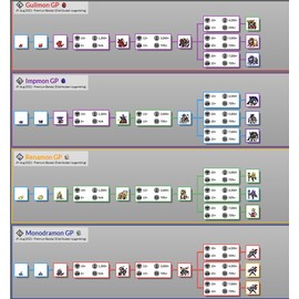 Bandai CUSTOM  4X  DIM CARD SET DIGIMON GP  Vital Bracelet/VITAL HERO   Dim Card SET
