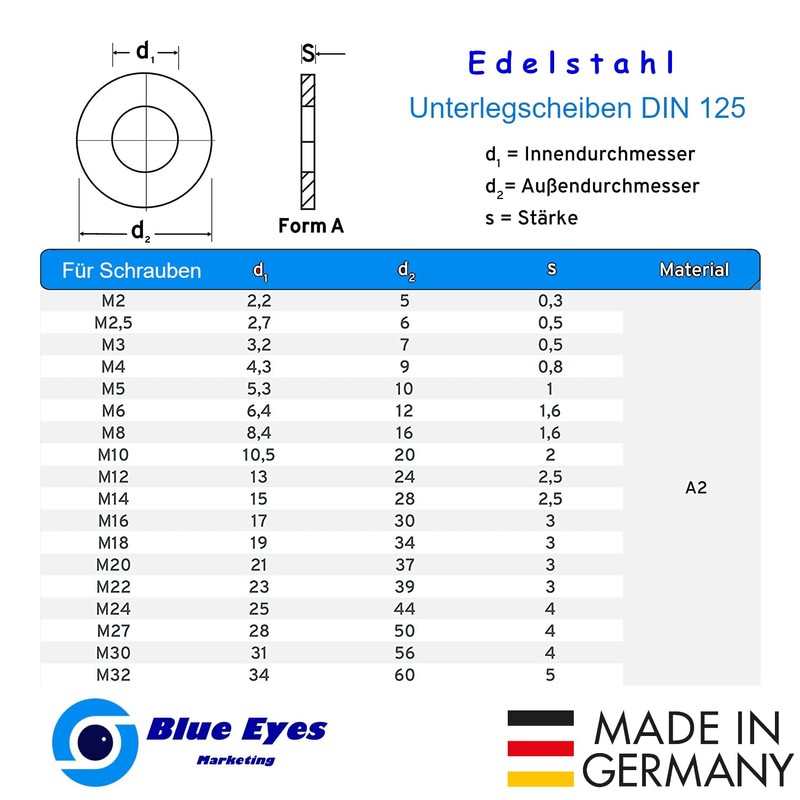 Blue Eyes Flat Washers Made of Stainless Steel DIN 125