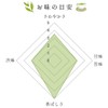 Green Tea with Matcha, Brown Rice, Yame Tea, 3.5 oz