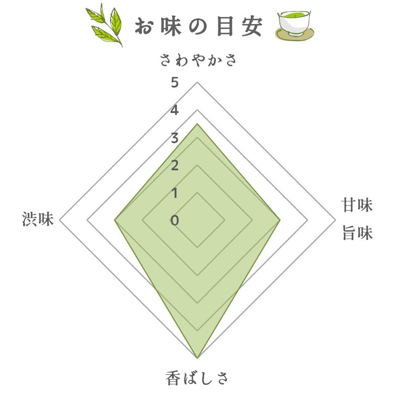 Green Tea with Matcha, Brown Rice, Yame Tea, 3.5 oz