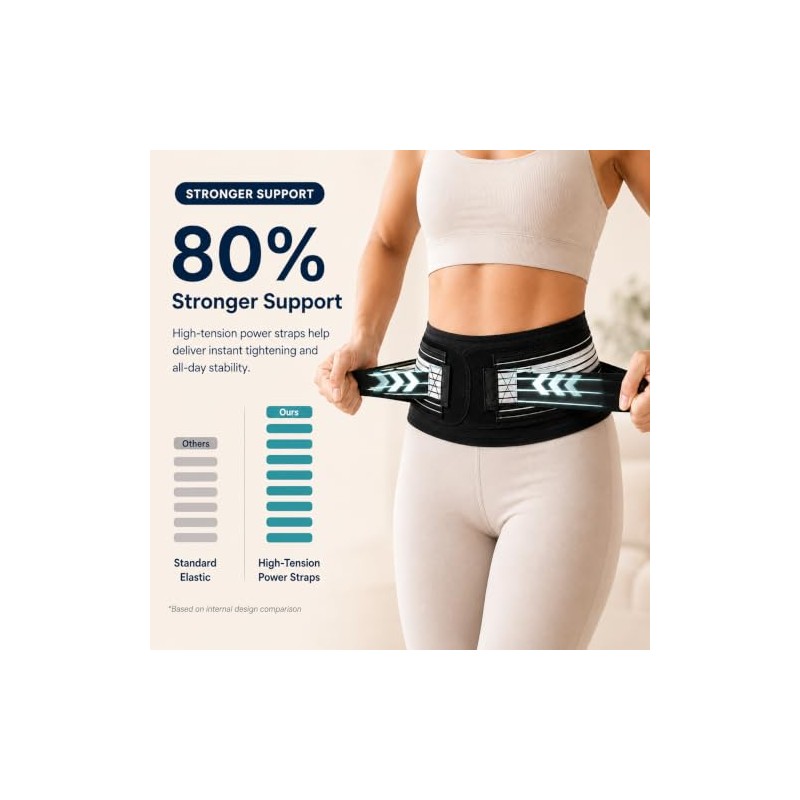 Lightweight Back Brace for Women and Men Lower Back Pain,