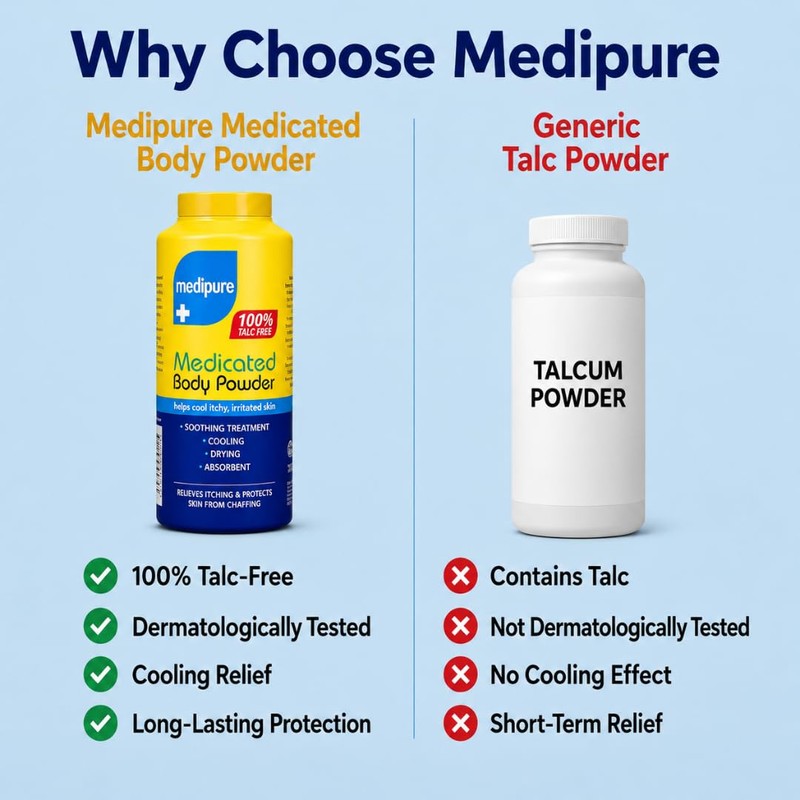 Medipure Medicated Body Powder 200g - 100% Talc Free |