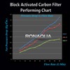 6 Block Activated Carbon 5 Micron Water Filters Set WELL-MATCHED